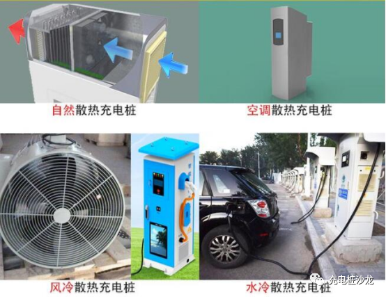 直流充电桩的功率范围在30kw,60kw和120kw,效率普遍在95%左右,那么