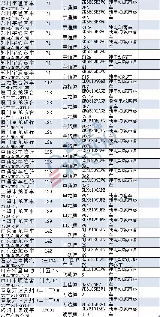 第12批新能源车型目录