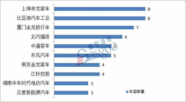 长城汽车,兰州知豆，长江汽车，新能源推荐目录