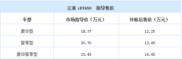 北京車(chē)展，北京車(chē)展,新能源車(chē)型盤(pán)點(diǎn),新舊造車(chē)勢(shì)力同臺(tái)PK