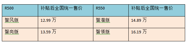 北京车展，北京车展,新能源车型盘点,新旧造车势力同台PK