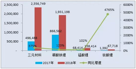 特斯拉,三元动力电池