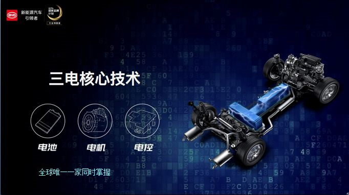 比亚迪，北京纯电市场,比亚迪