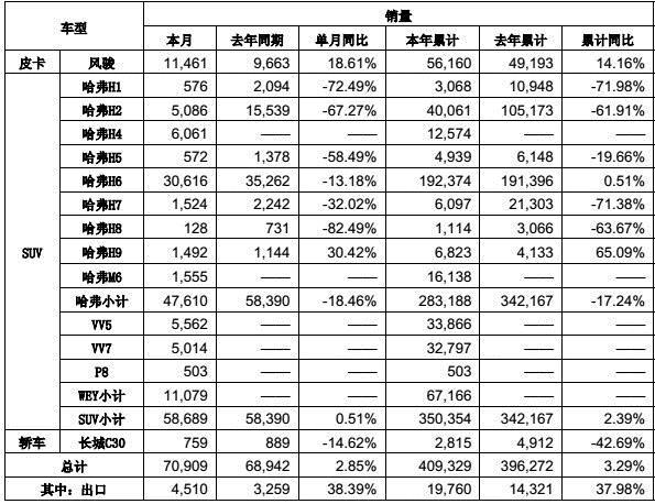 销量，自主三强,长城，长安，吉利