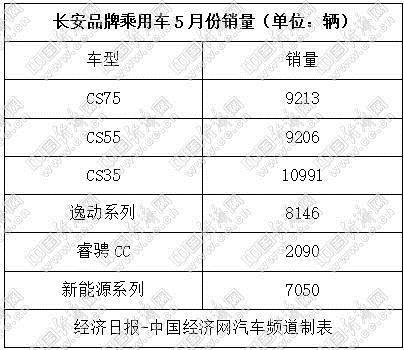 销量，自主三强,长城，长安，吉利