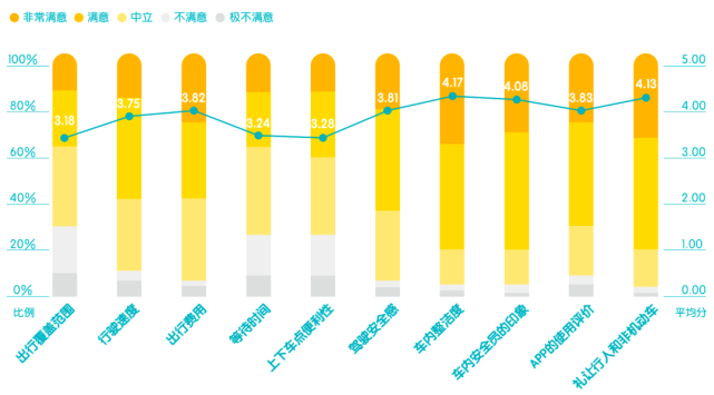 中国首份Robotaxi报告：传统出行工具正被替代37%