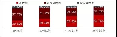 汽车后市场,乘用车后市场，驰加中国