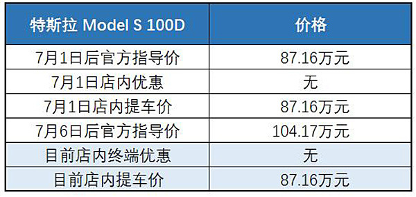 汽车进口关税汽车涨价,中美贸易战汽车
