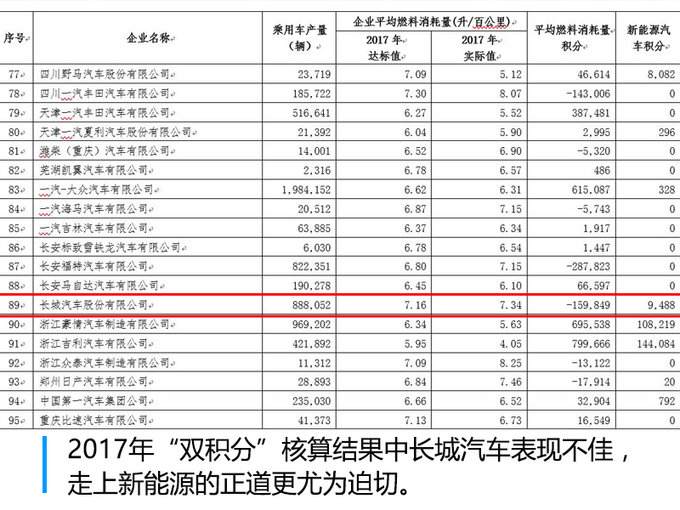 電動(dòng)汽車，長(zhǎng)城汽車，長(zhǎng)城新能源汽車,長(zhǎng)城新能源積分