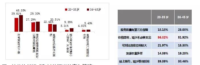 汽车后市场,乘用车后市场，驰加中国