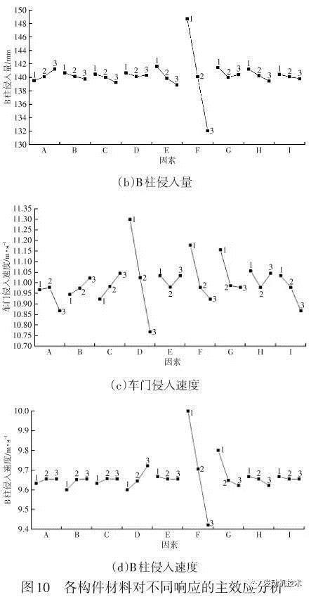 轻量化，电动汽车，汽车零部件