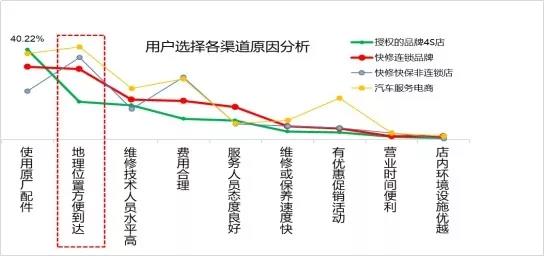 汽车后市场,乘用车后市场，驰加中国