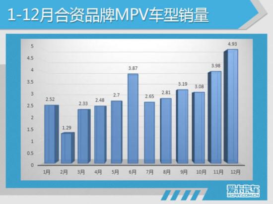 2017汽车销量,2017SUV销量