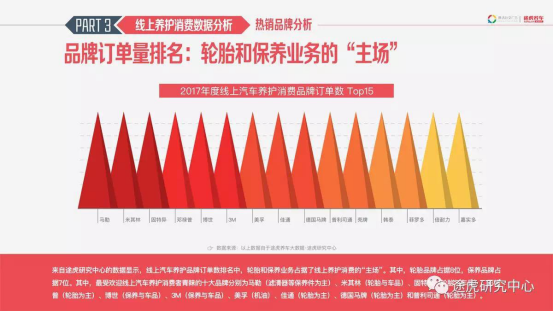 汽车后市场,汽车养护