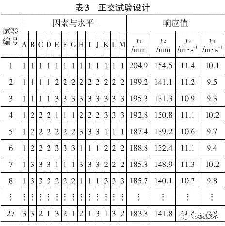 轻量化，电动汽车，汽车零部件