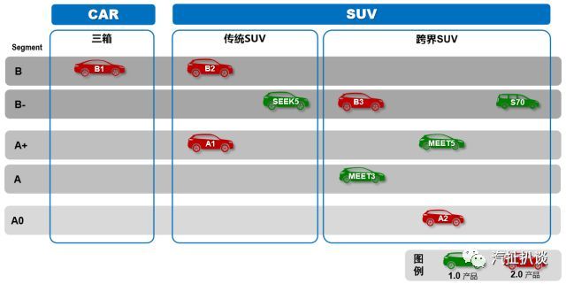 出道一年的君馬汽車(chē)，放言2021年實(shí)現(xiàn)無(wú)人駕駛！