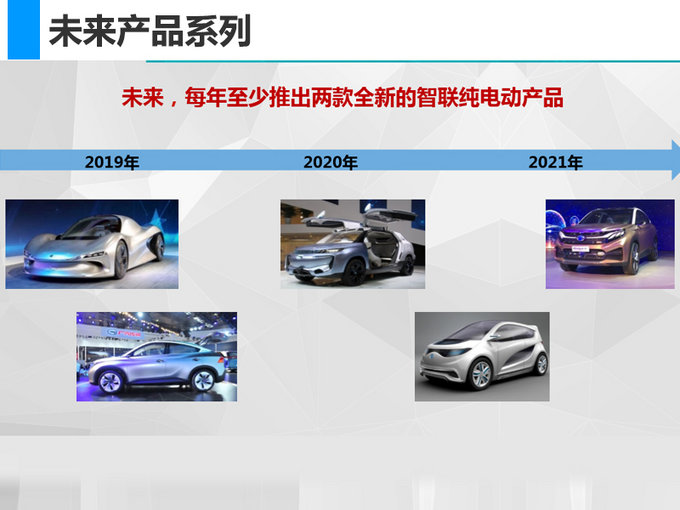 广汽乘用车，广汽新能源新车,广汽新能源电动车