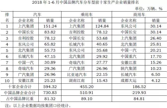 上半年汽车销量,汽车销量 上半年汽车销量,汽车销量