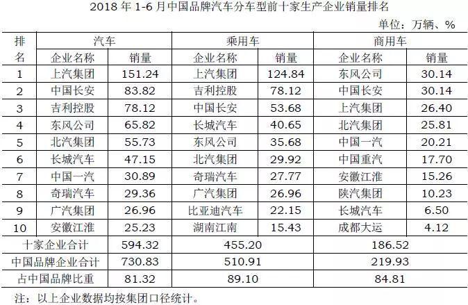 上半年汽车销量,汽车销量