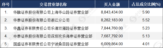 汽车零部件