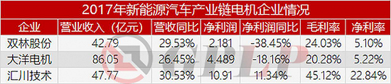 政策，政策补贴退坡,新能源汽车产业裸泳，充电桩前景一片红