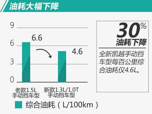 新车，新车,别克凯越，汽车油耗