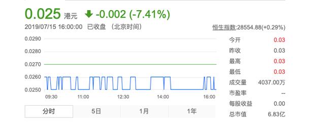 李嘉诚站台、手握双资质却沦为代工厂,长江汽车被讨薪是活该?