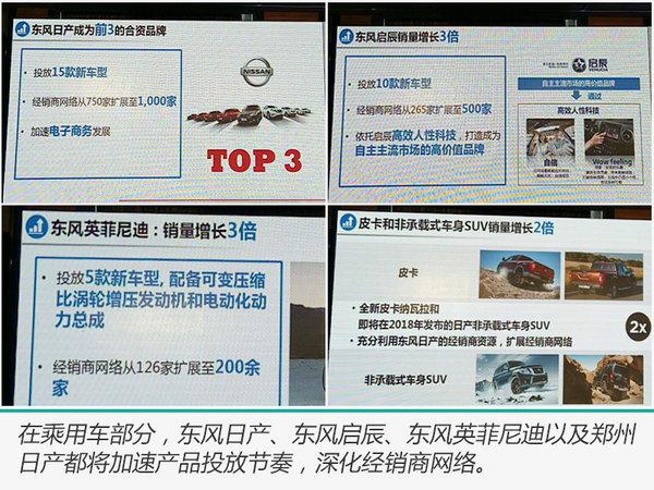 东风新车计划,东风2018销量
