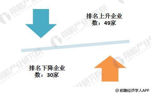 汽車零部件