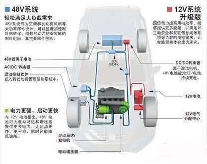 汽车零部件,混动系统