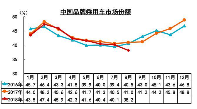 豪华车，自主品牌，销量，豪华车插混等细分市场仍火爆