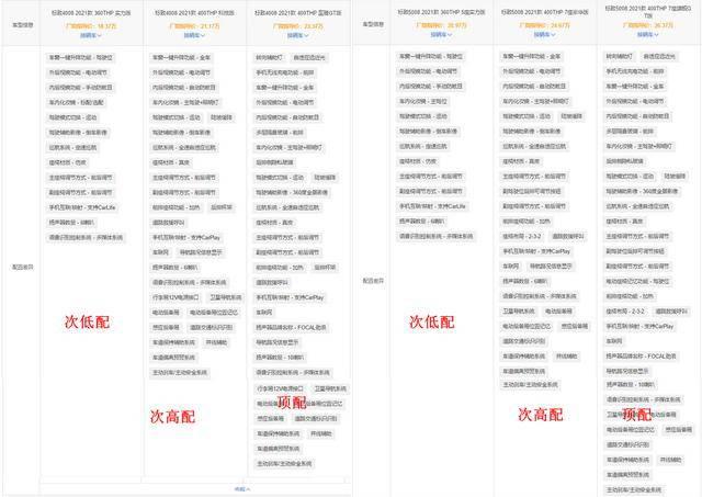 半年销量顶过去一年,不受待见的法系品牌,终于“救市”成功了?
