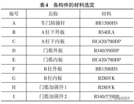 轻量化，电动汽车，汽车零部件