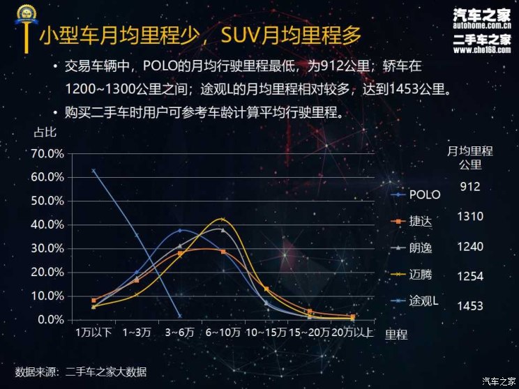 迈腾/途观l等 2018大众品牌保值率报告