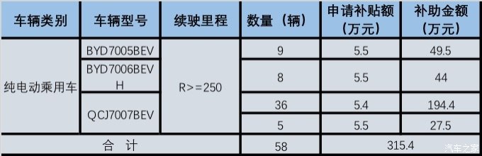 北京新能源補貼,北京新能源汽車