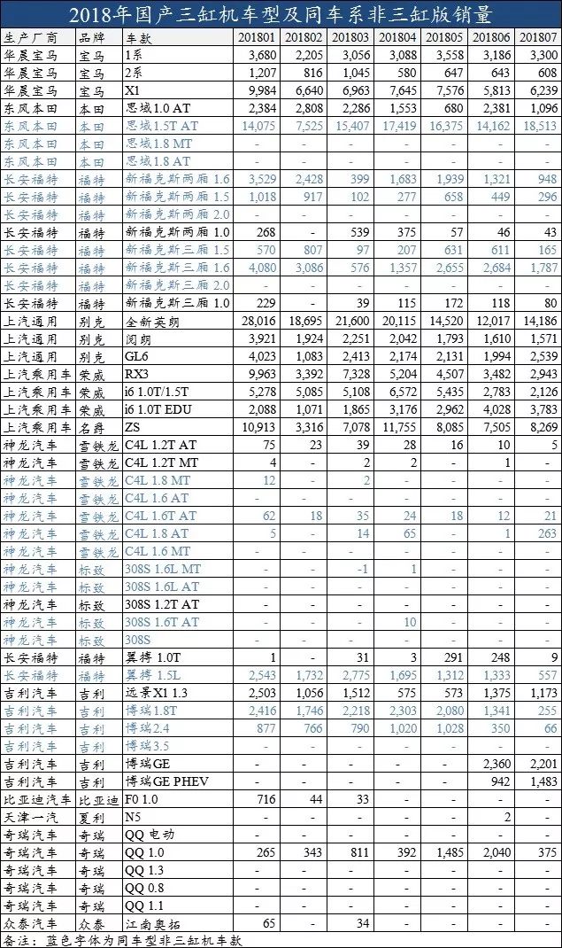 三缸机最全技术解析