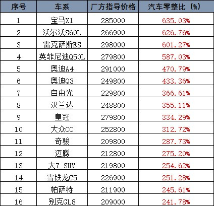 汽車零部件,汽車零正比，汽車修理