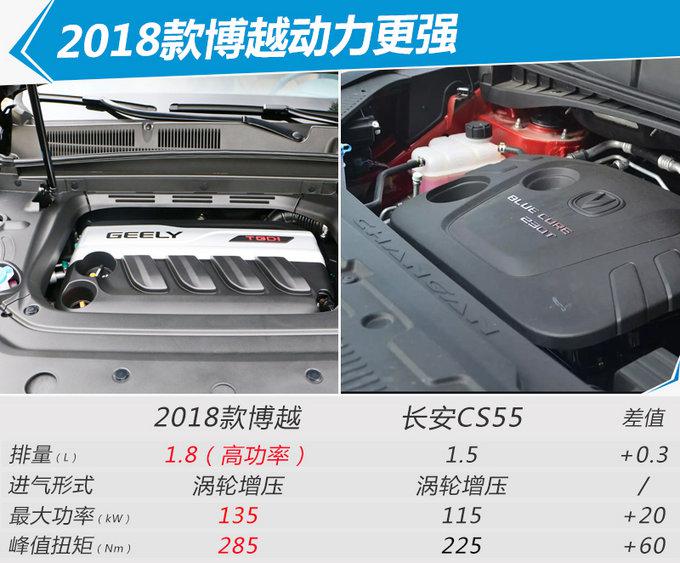 新车，吉利,新车，博越