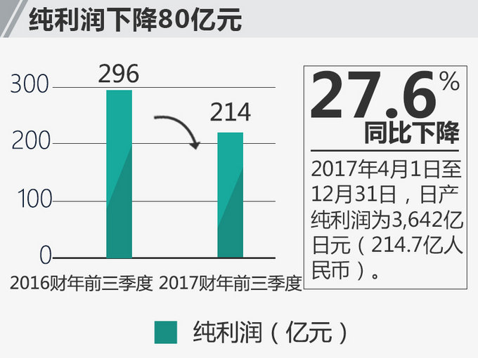 日系,车企