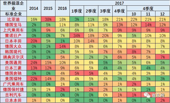 中国新能源乘用车,世界新能源乘用车