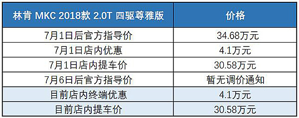 汽车进口关税汽车涨价,中美贸易战汽车