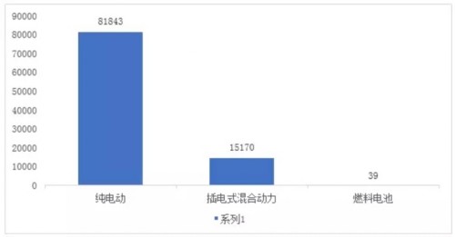 政策，新能源客車與補貼退坡,新能源補貼政策