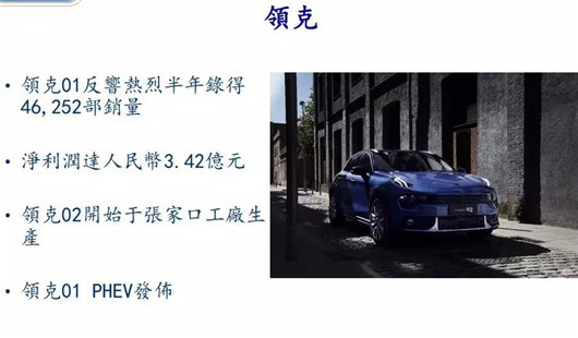 上市不到一年 领克为什么就盈利了？