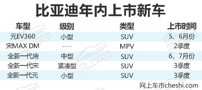 新车，比亚迪，比亚迪新车规划,比亚迪新车