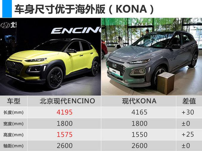 新车，新车,北京现代，现代