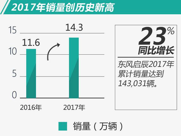 东风启辰2017销量,2017汽车销量