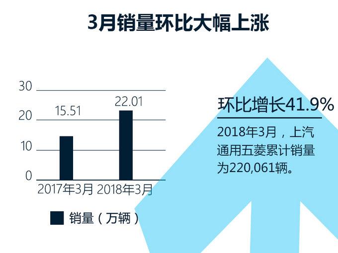 销量，五菱3月销量