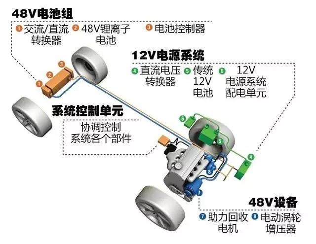 轻混动技术