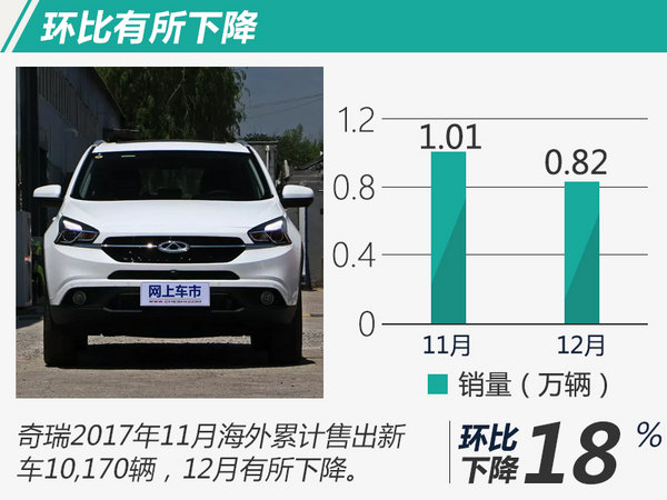 奇瑞汽车销量,奇瑞海外销量 奇瑞汽车销量,奇瑞海外销量