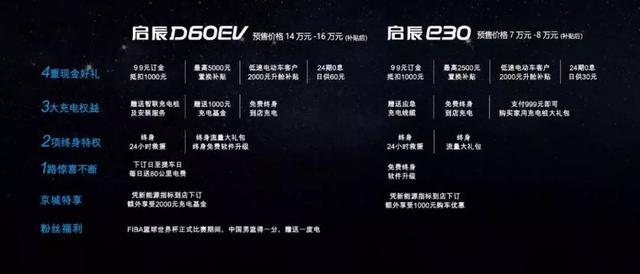 东风启辰的新能源逆袭之战:启辰D60EV,能否做到后生可畏?